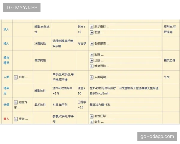 居莱尔天赋兑现的上限与制约因素分析