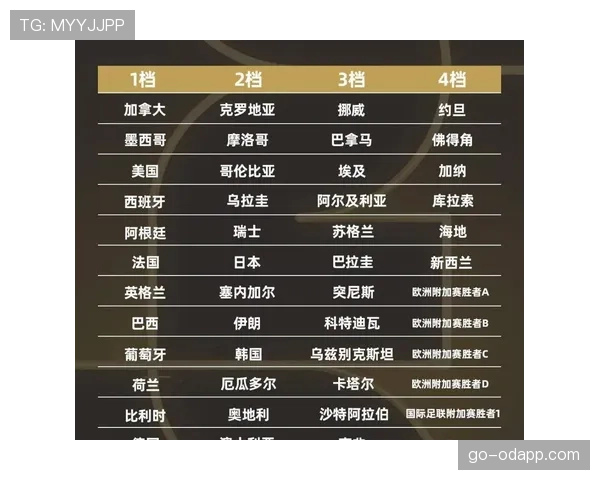 2026世界杯48支球队如何分成12个小组的分组规则详解