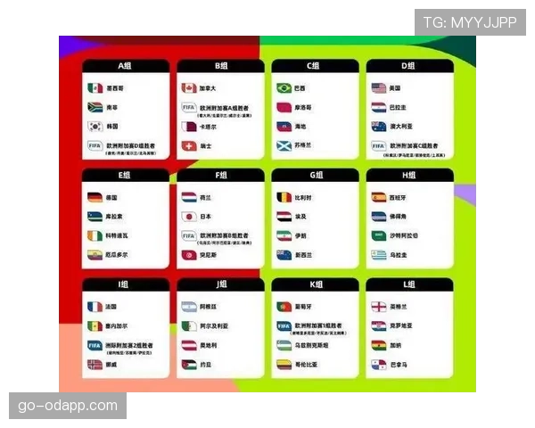 2026世界杯48队如何分组 赛制规则与晋级条件详解