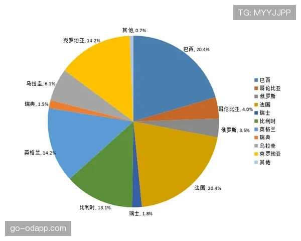 世界杯B组出线概率模型最新预测